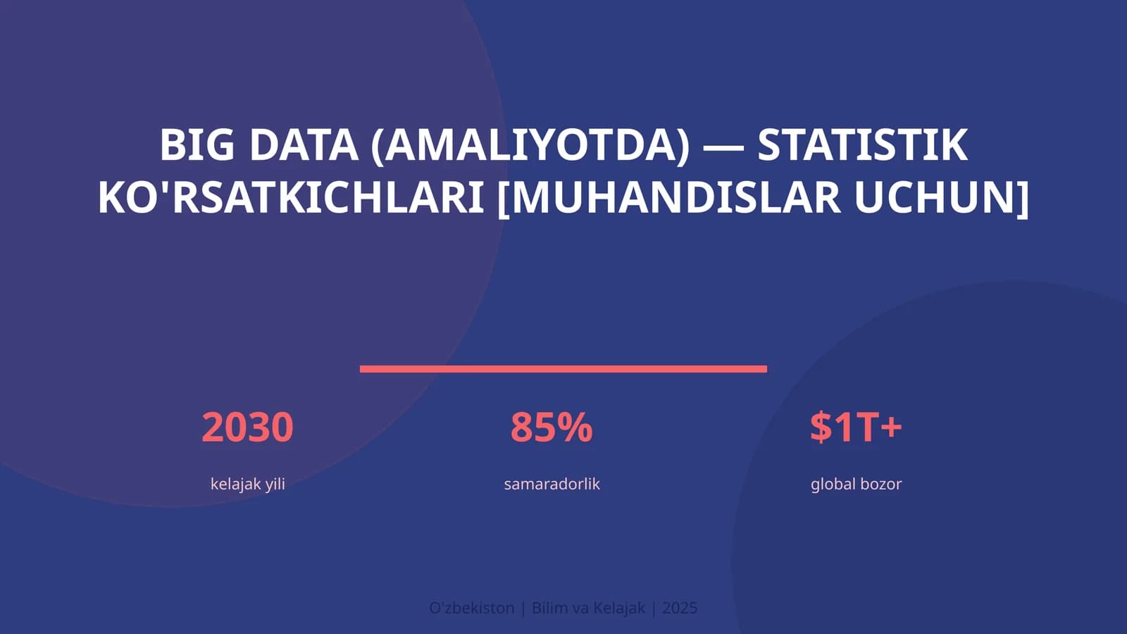 BIG DATA (AMALIYOTDA) — STATISTIK KO'RSATKICHLARI [MUHANDISLAR UCHUN]