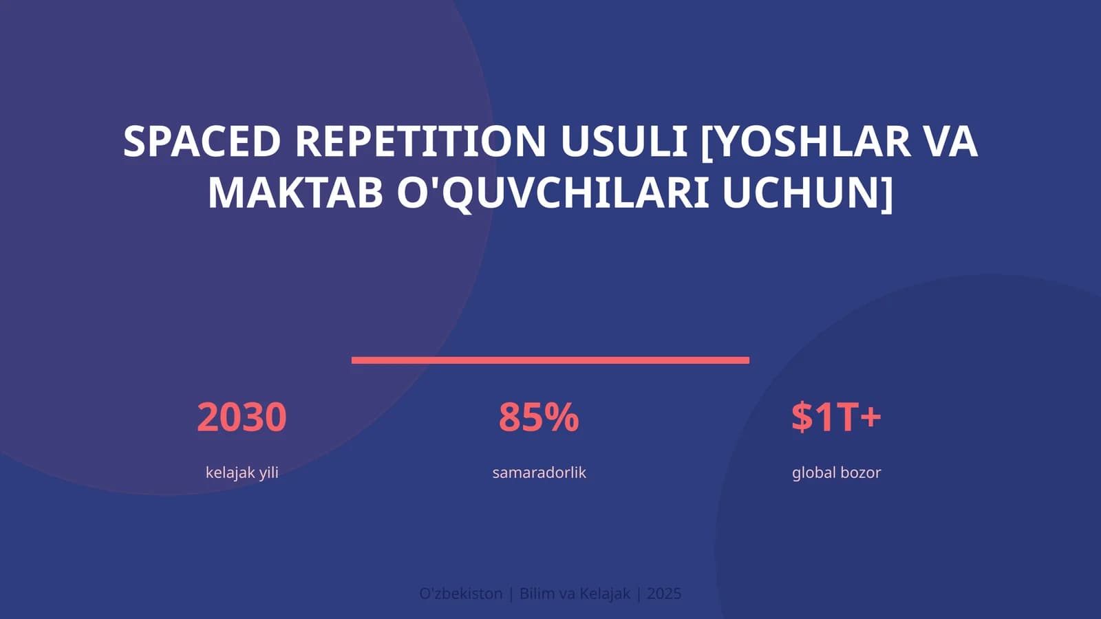 Spaced repetition usuli [yoshlar va maktab o'quvchilari uchun]