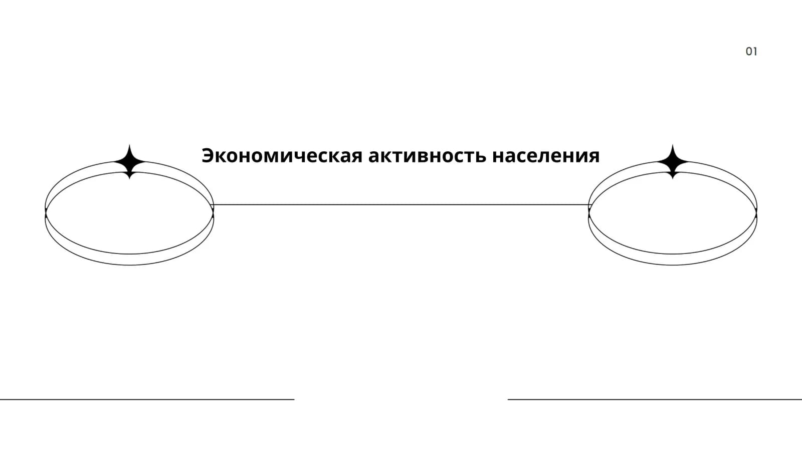 Экономическая активность населения