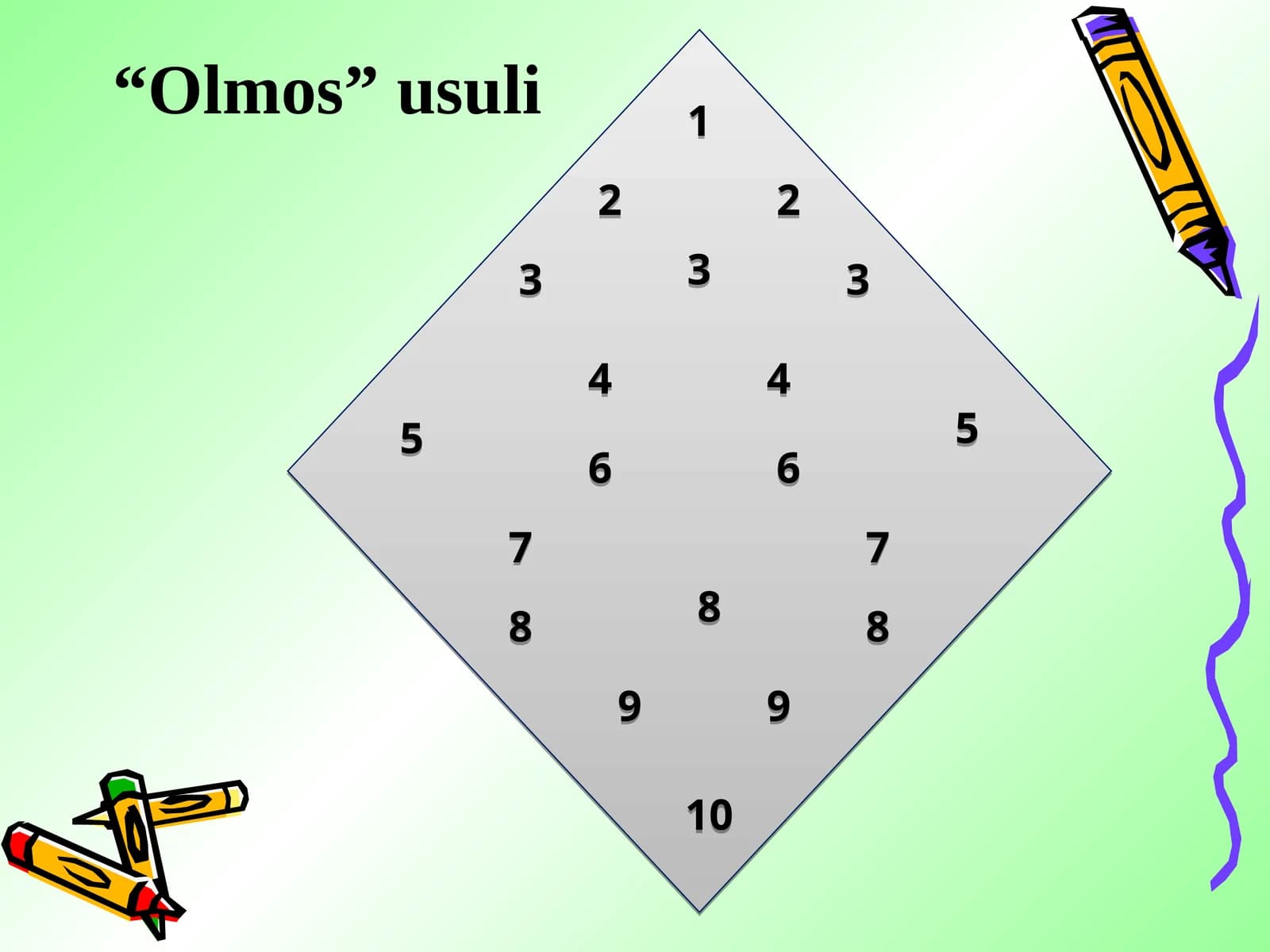 "Olmos" usuli