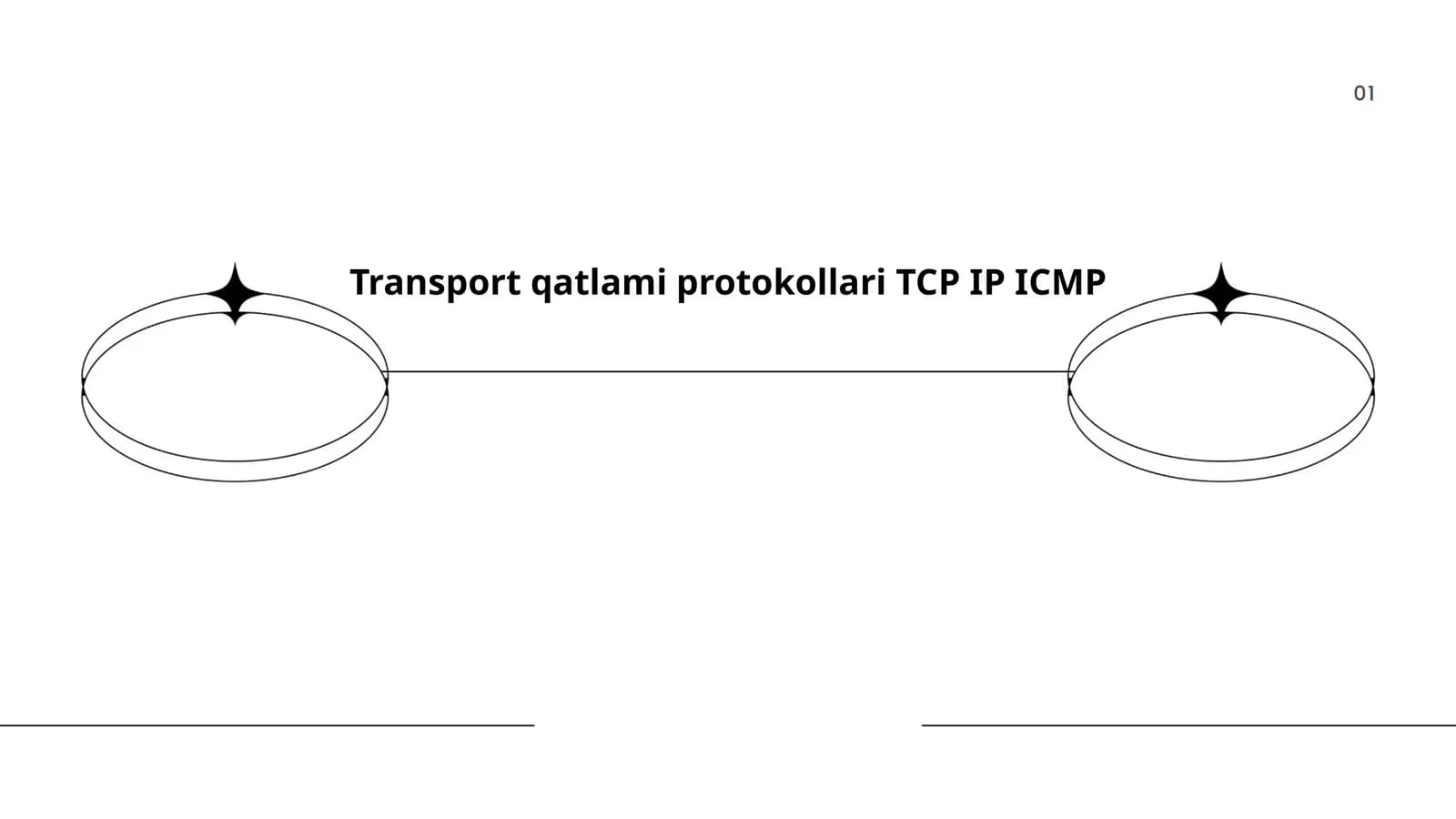 TCP/IP Protokoli Arxitekturasi