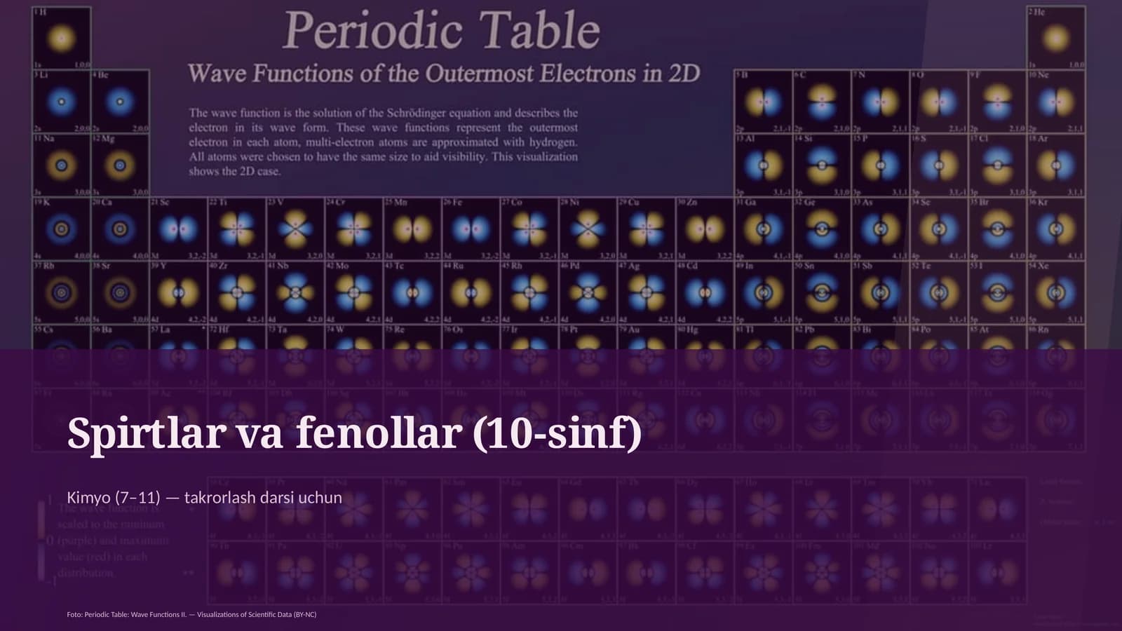 Spirtlar va fenollar (10-sinf)