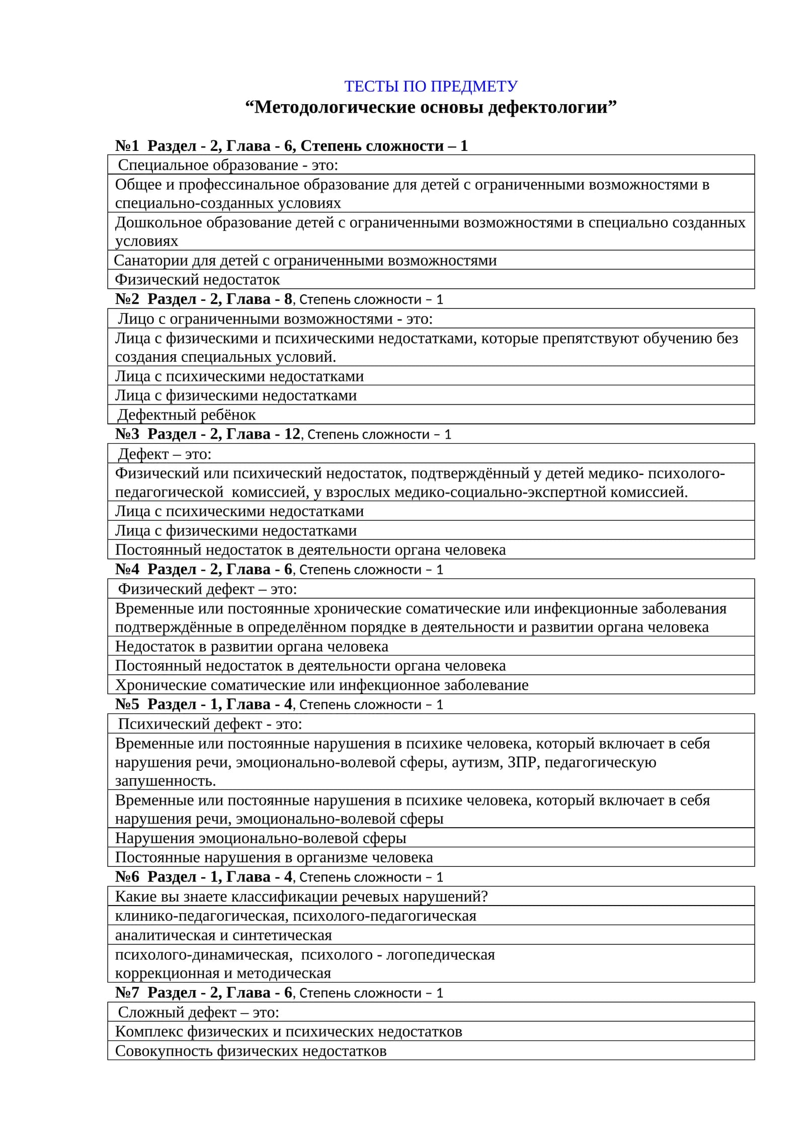 ТЕСТЫ ПО ПРЕДМЕТУ “Методологические основы дефектологии”