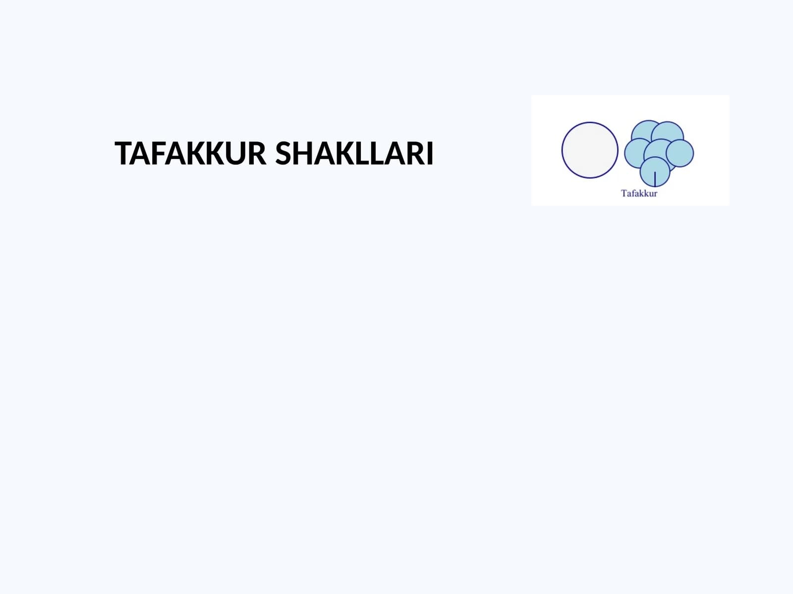 TAFAKKUR SHAKLLARI