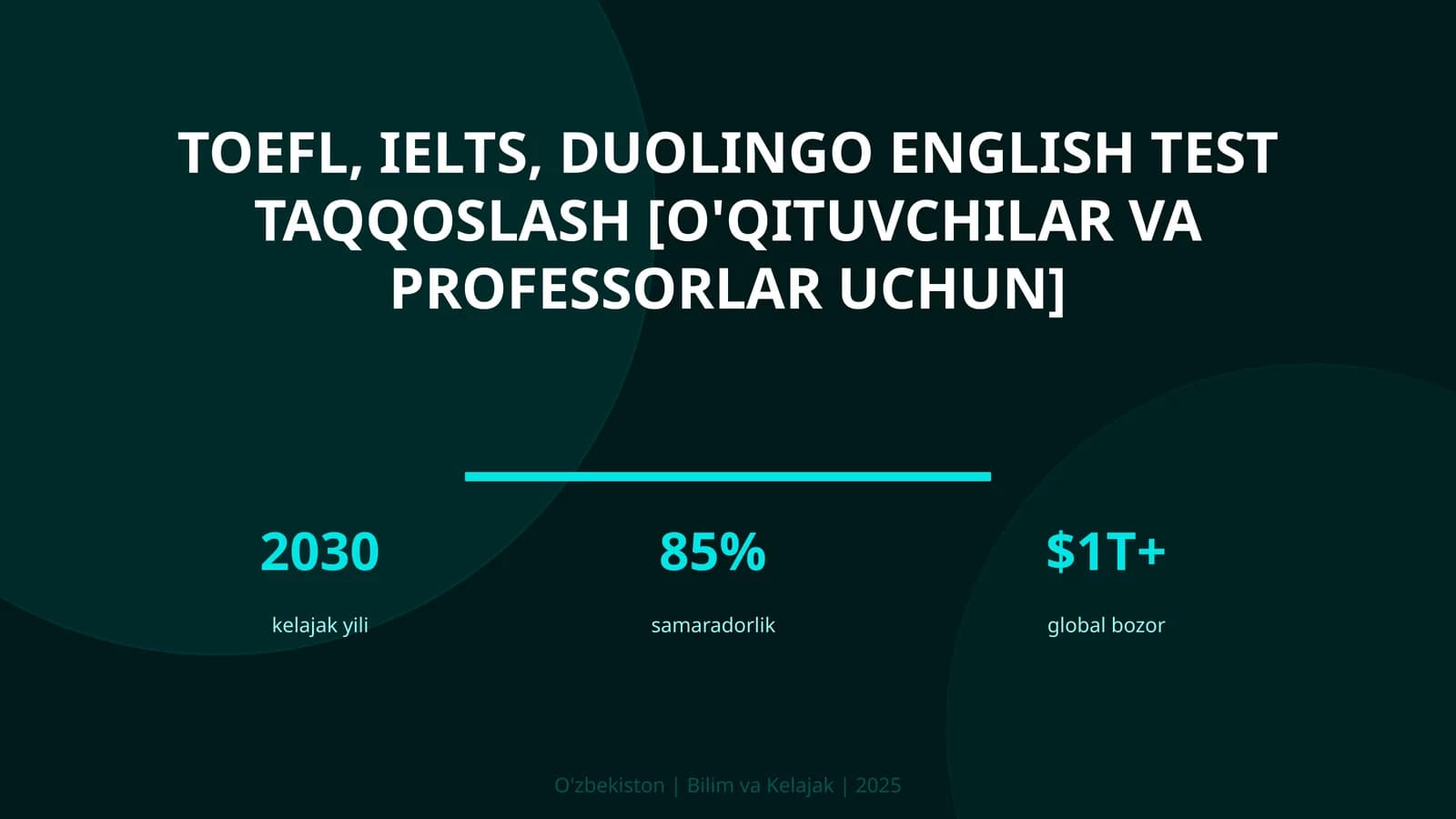 TOEFL, IELTS, Duolingo English Test taqqoslash [o'qituvchilar va professorlar uchun]