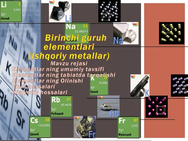 Atom radiusini ortib borish grafigi