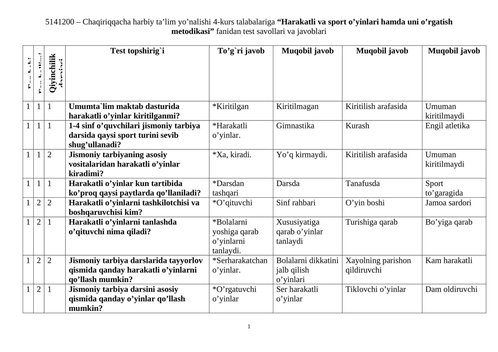 “Harakatli va sport o’yinlari hamda uni o’rgatish metodikasi” fanidan test savollari va javoblari