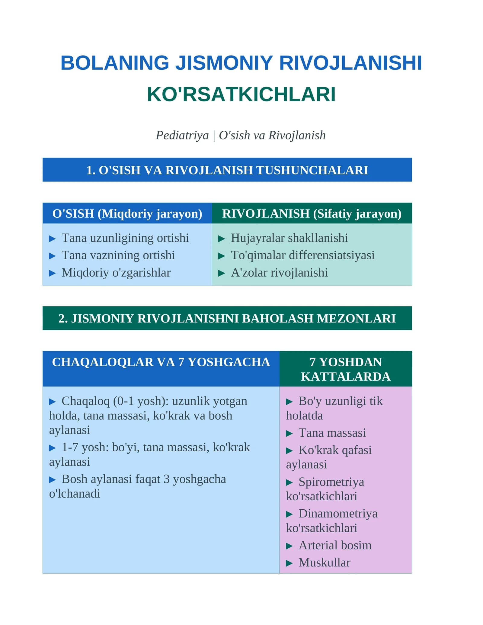 BOLANING JISMONIY RIVOJLANISHI KO'RSATKICHLARINI BAHOLASH