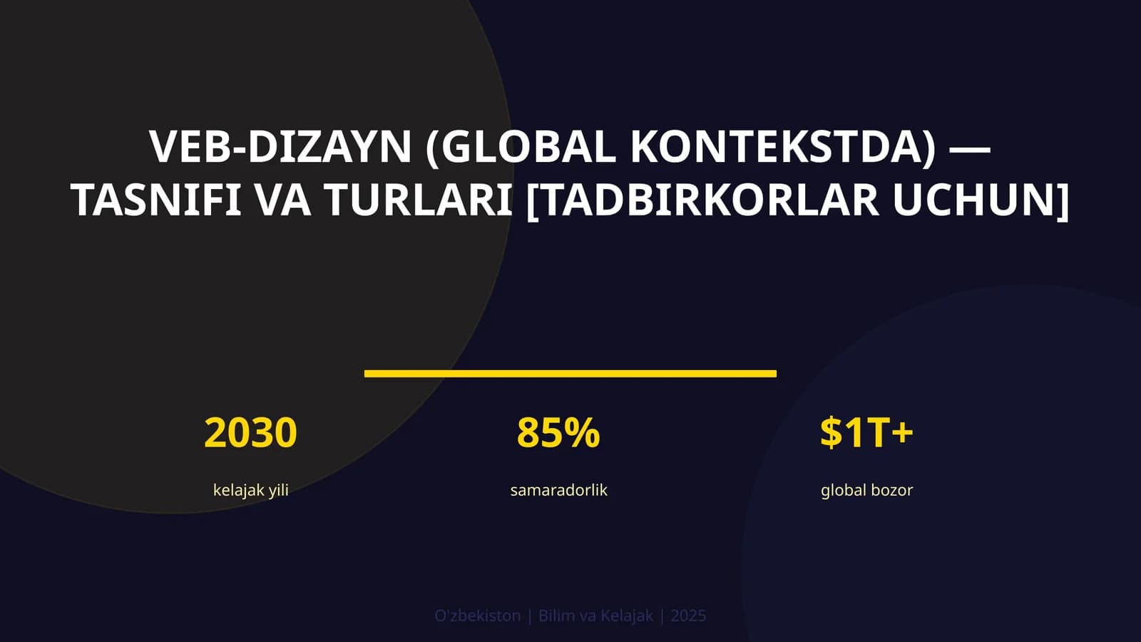 Veb-dizayn (global kontekstda) — tasnifi va turlari [tadbirkorlar uchun]