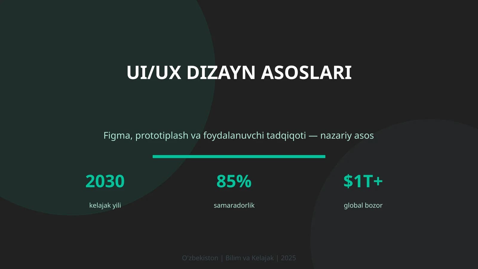 UI/UX DIZAYN ASOSLARI