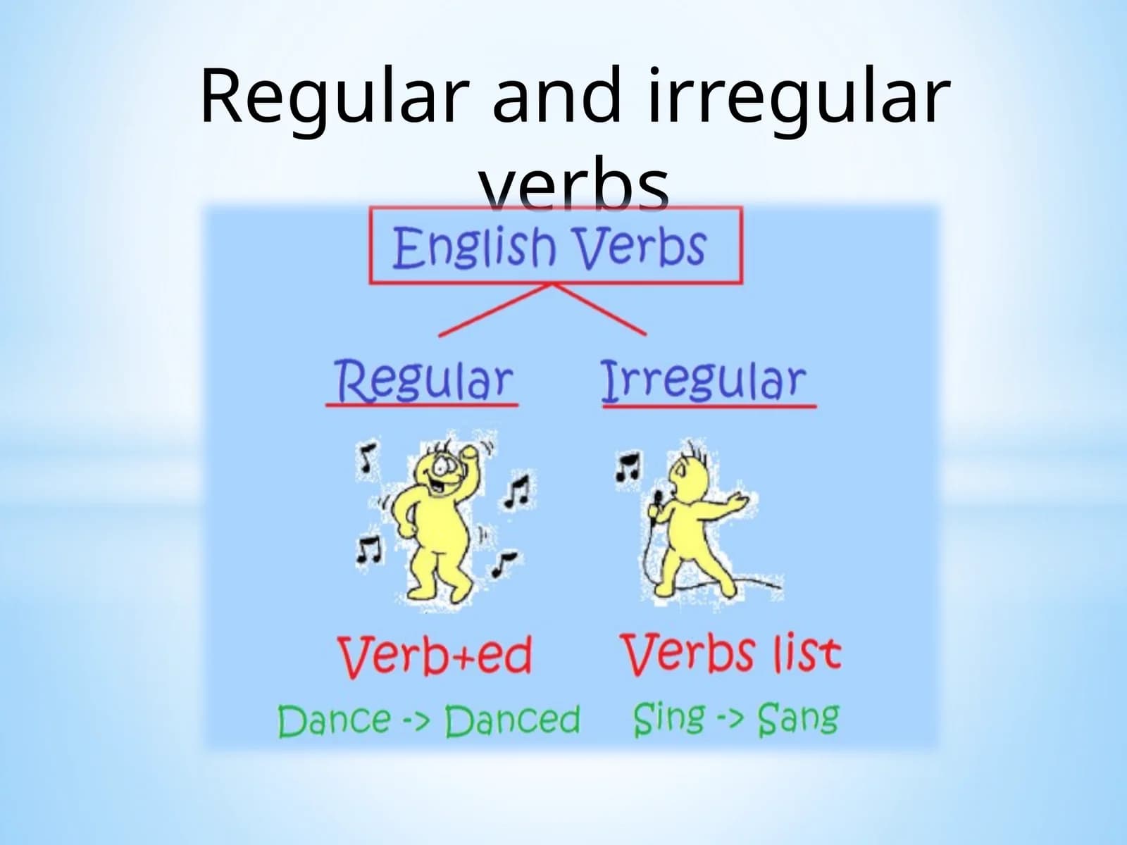 Regular and irregular verbs