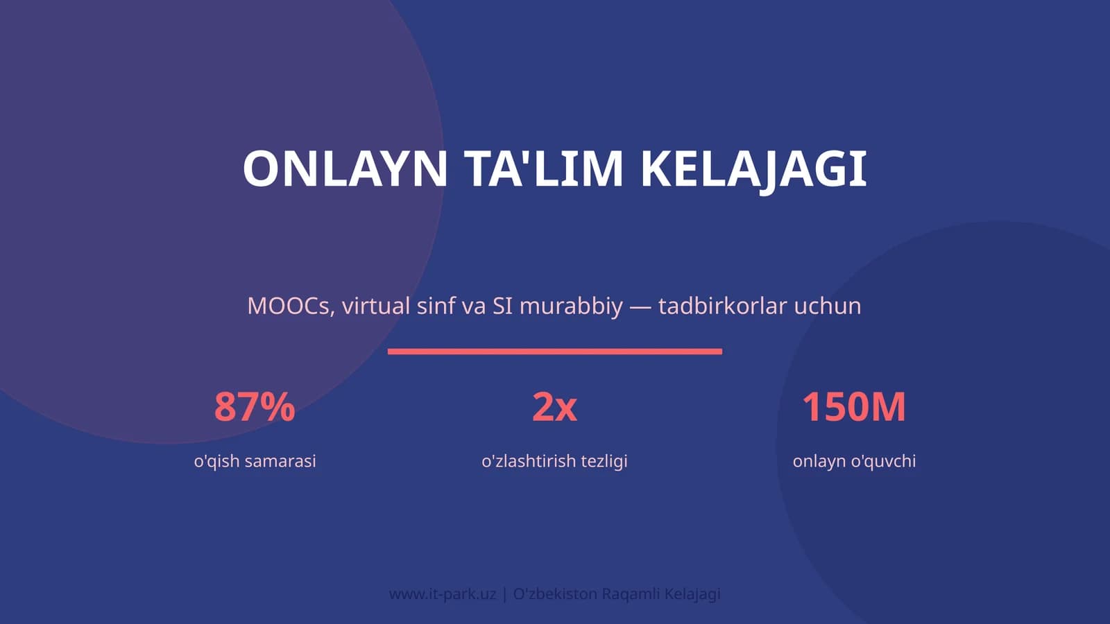 Onlayn ta'lim kelajagi