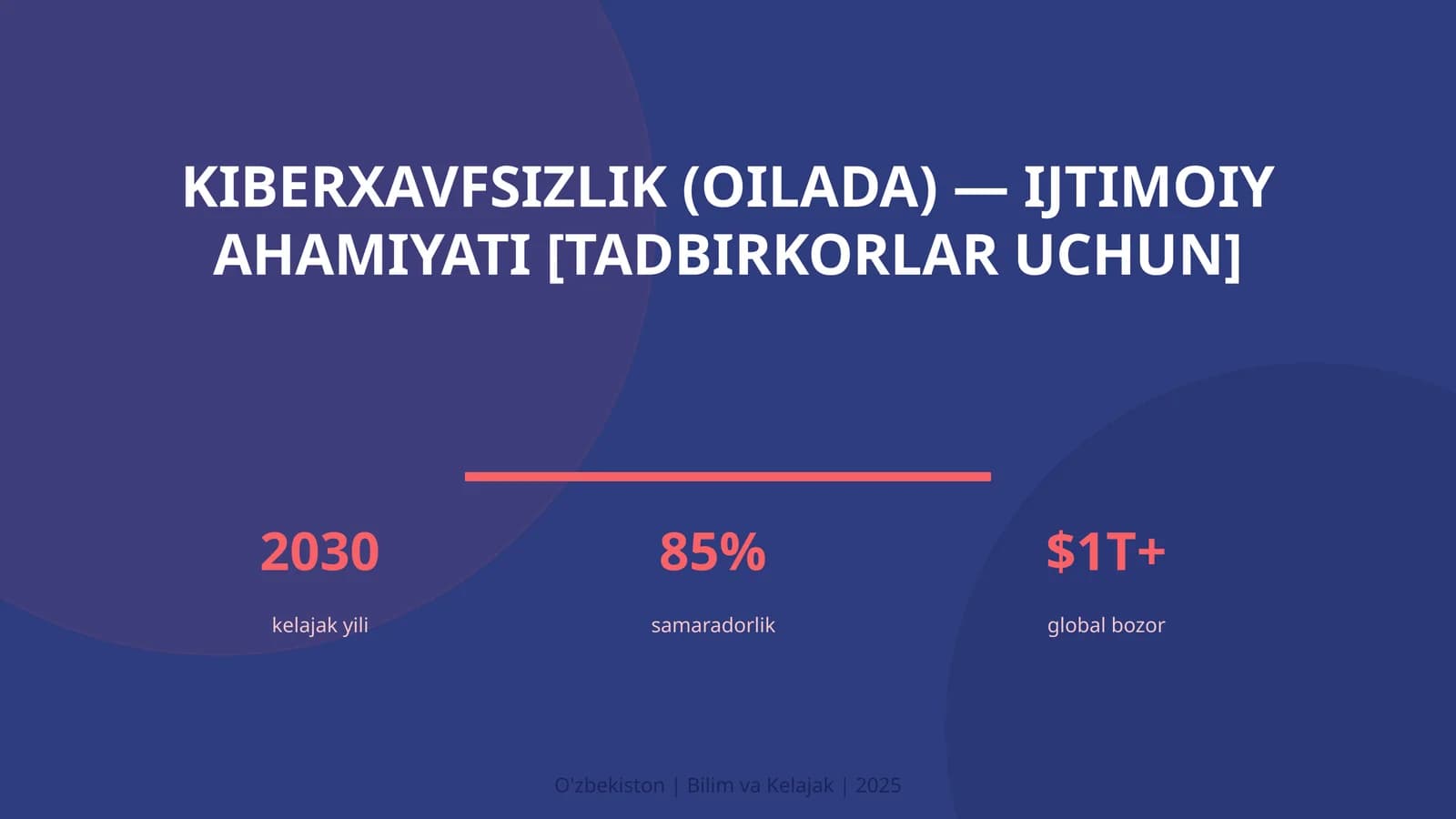 KIBERXAVFSIZLIK (OILADA) — IJTIMOIY AHAMIYATI [TADBIRKORLAR UCHUN]