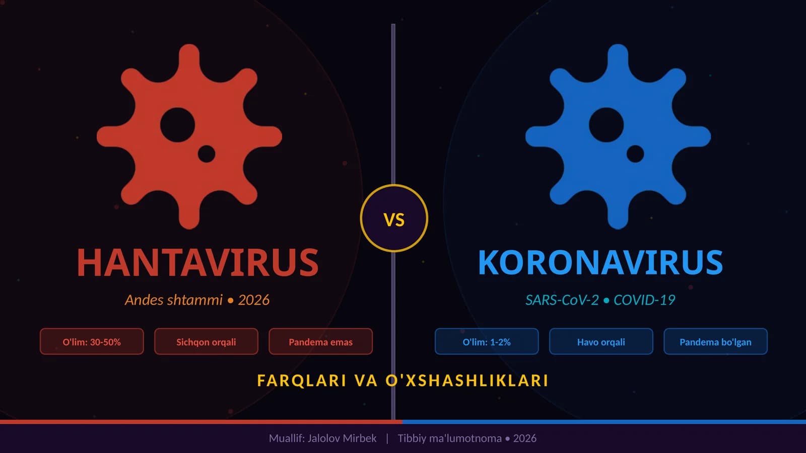 HANTAVIRUS vs KORONAVIRUS