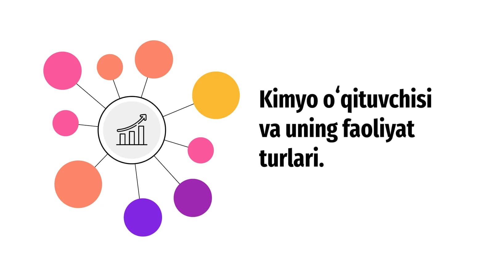 Kimyo oʻqituvchisi va uning faoliyat turlari
