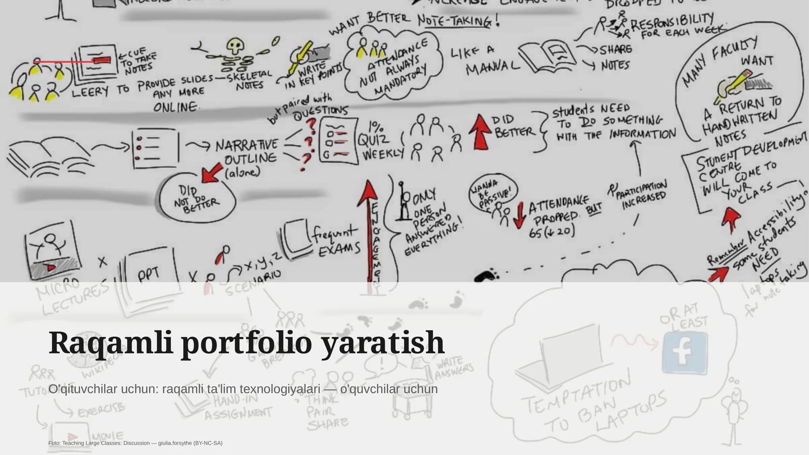 Raqamli portfolio yaratish
