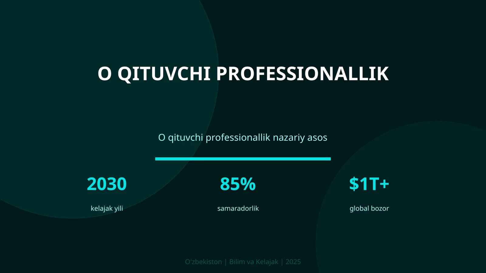 O qituvchi professionallik