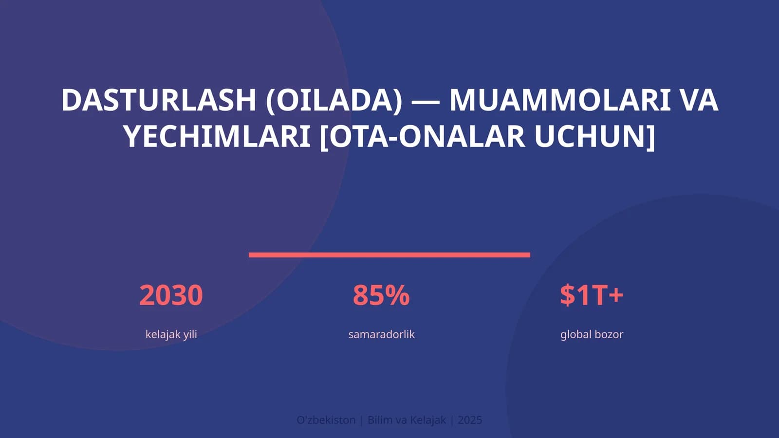 Dasturlash (Oilada) — Muammolari va Yechimlari [Ota-Onalar Uchun]