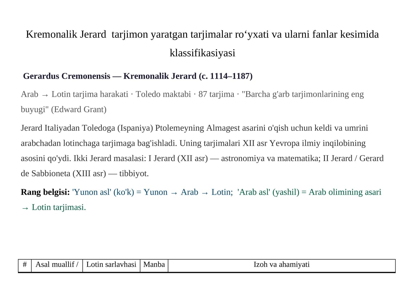 Kremonalik Jerard tarjimon yaratgan tarjimalar roʻyxati va ularni fanlar kesimida klassifikasiyasi