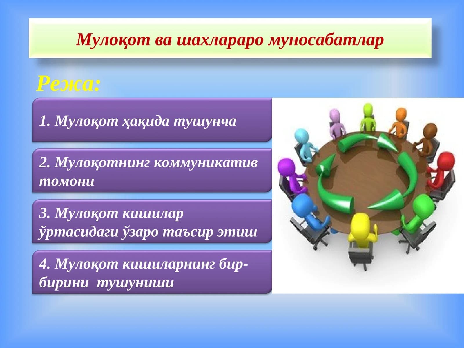 Мулоқот ва шахлараро муносабатлар