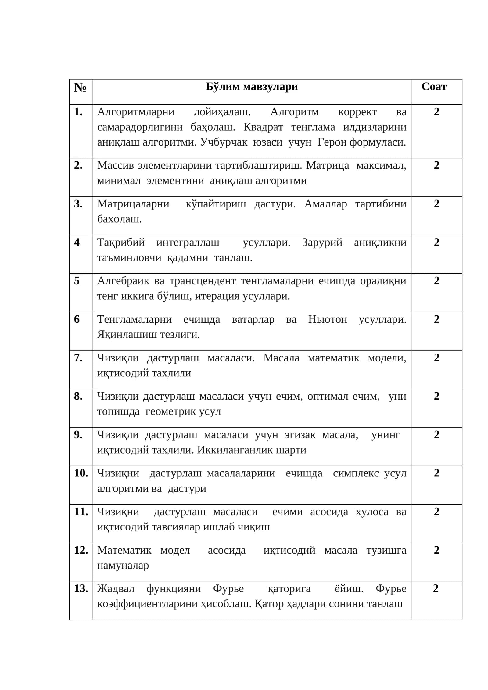Алгоритмларни лойиҳалаш