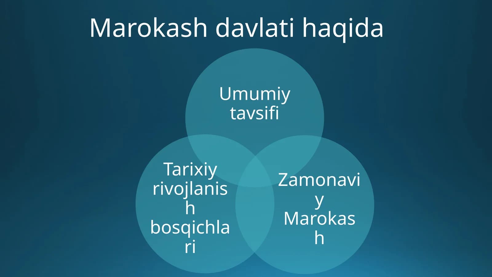 Marokash davlati tarixi