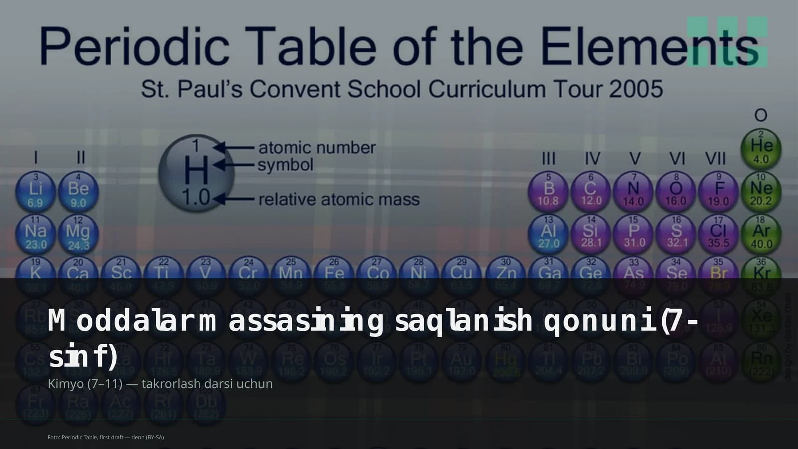 Moddalar massasining saqlanish qonuni (7-sinf)