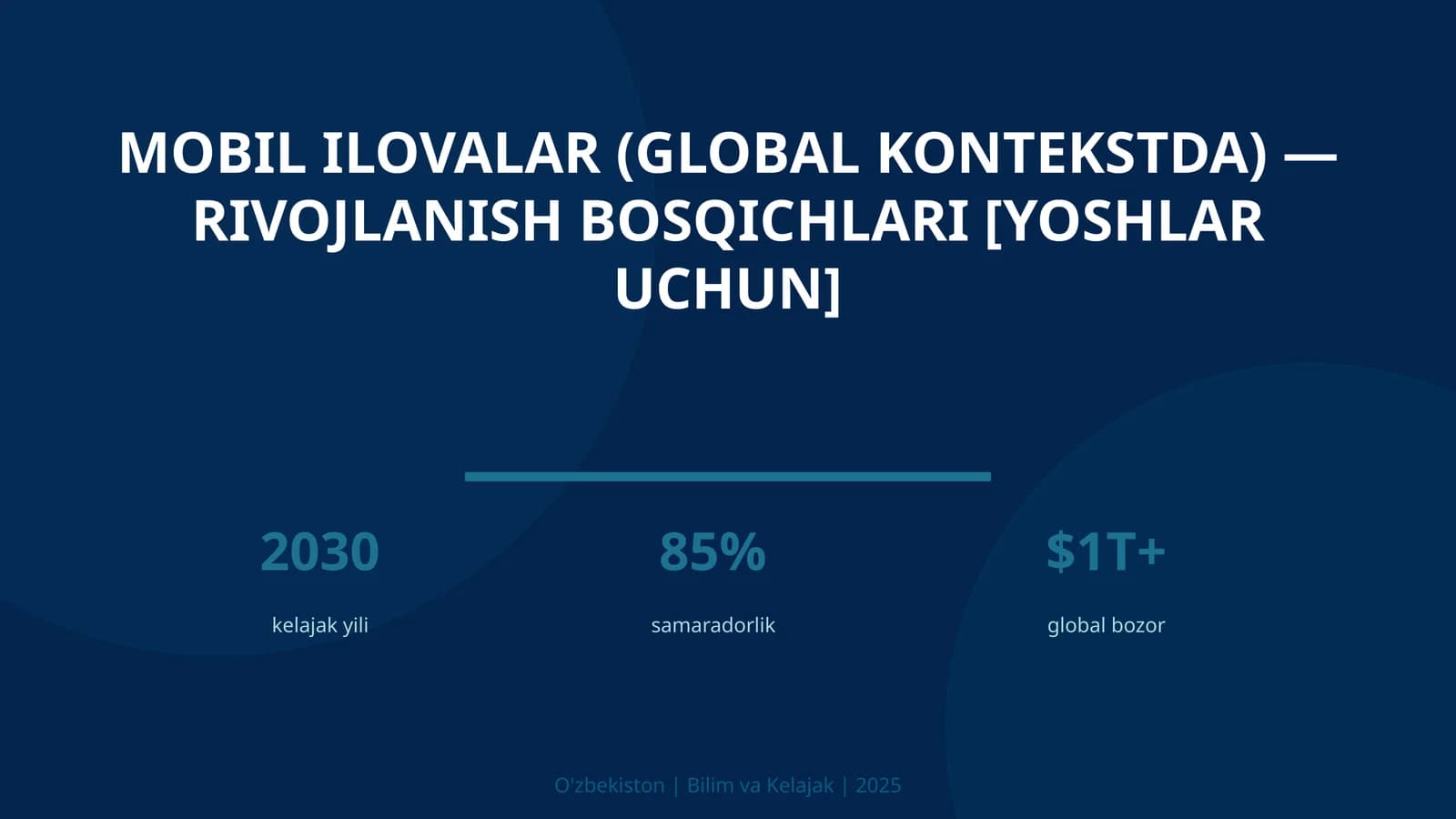 MOBIL ILOVALAR (GLOBAL KONTEKSTDA) — RIVOJLANISH BOSQICHLARI [YOSHLAR UCHUN]