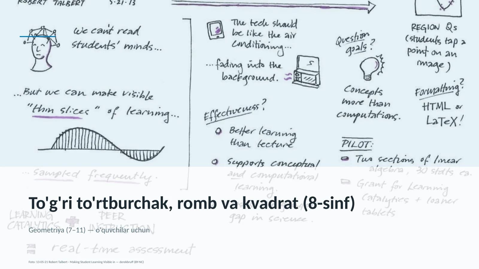 To'g'ri to'rtburchak, romb va kvadrat (8-sinf)