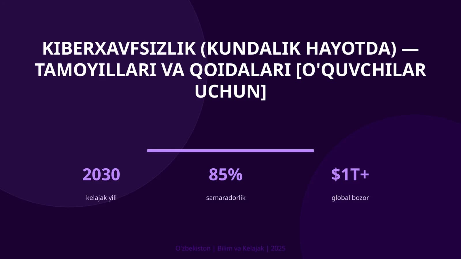 KIBERXAVFSIZLIK (KUNDALIK HAYOTDA) — TAMOYILLARI VA QOIDALARI [O'QUVCHILAR UCHUN]