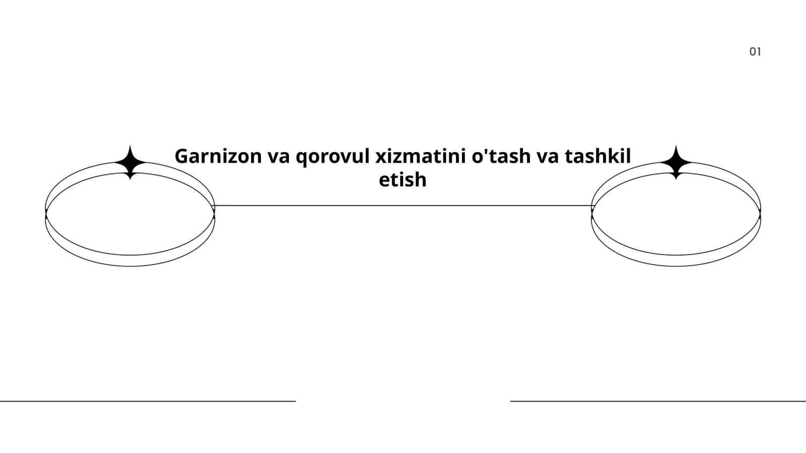 Garnizon va qorovul xizmatini o'tash va tashkil etish