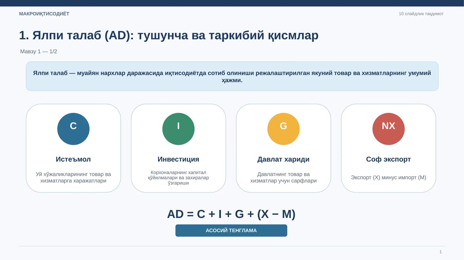 Ялпи талаб (AD)