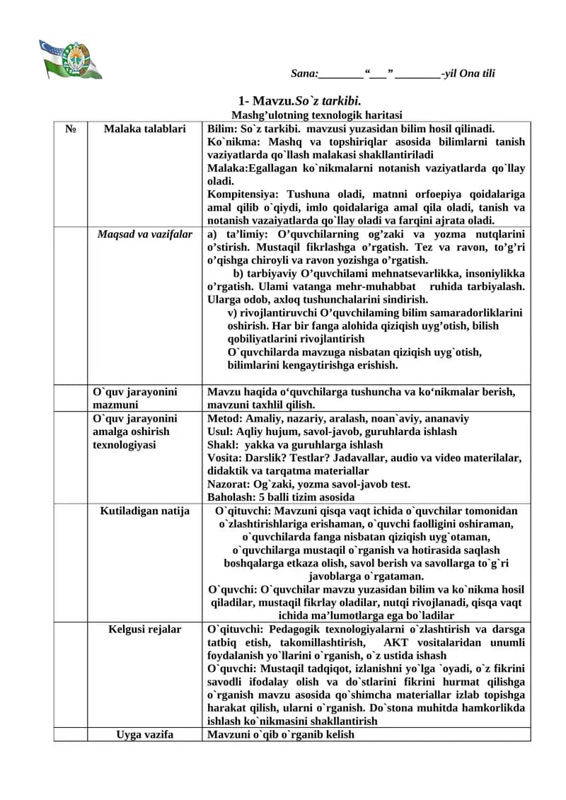 So`z tarkibi