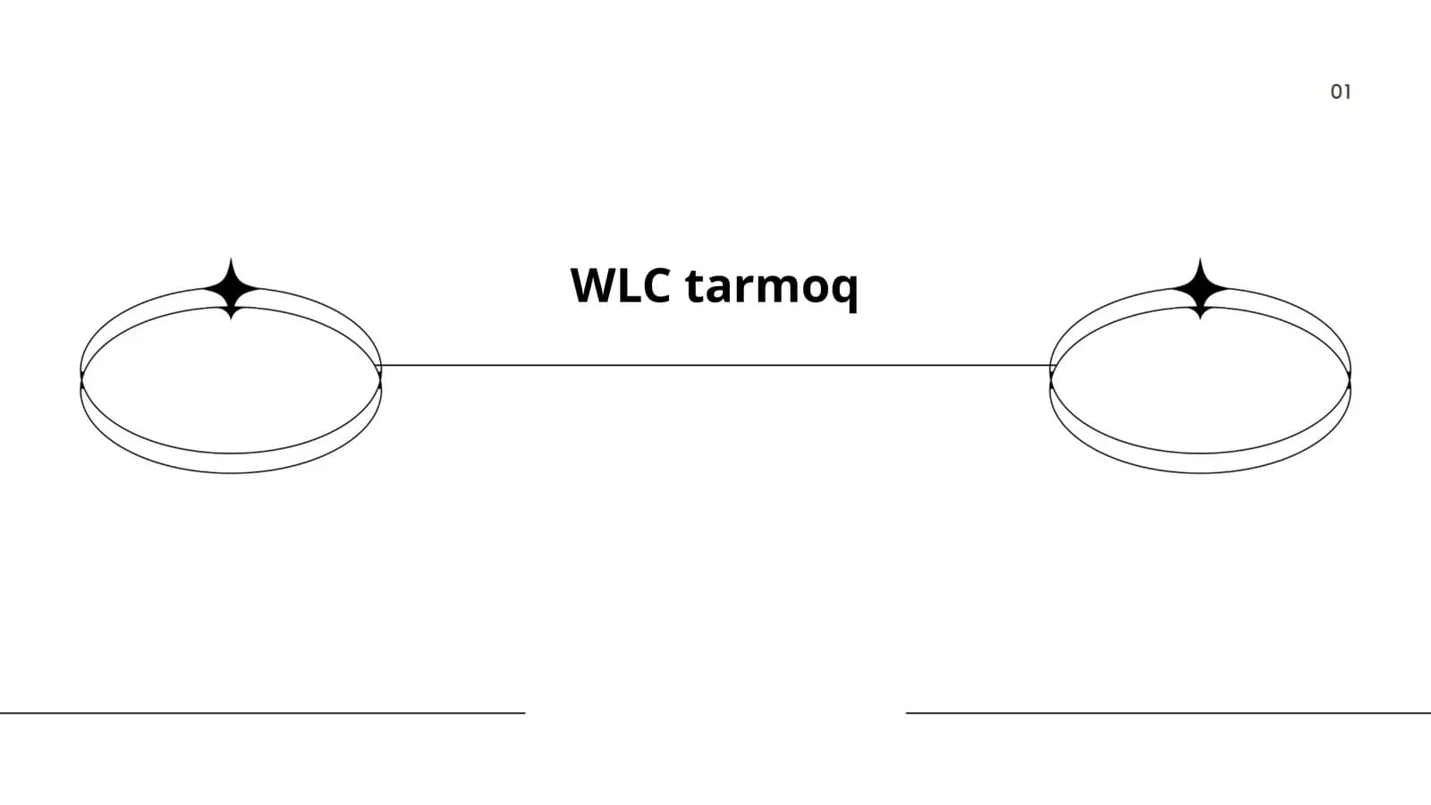 WLC tarmoq