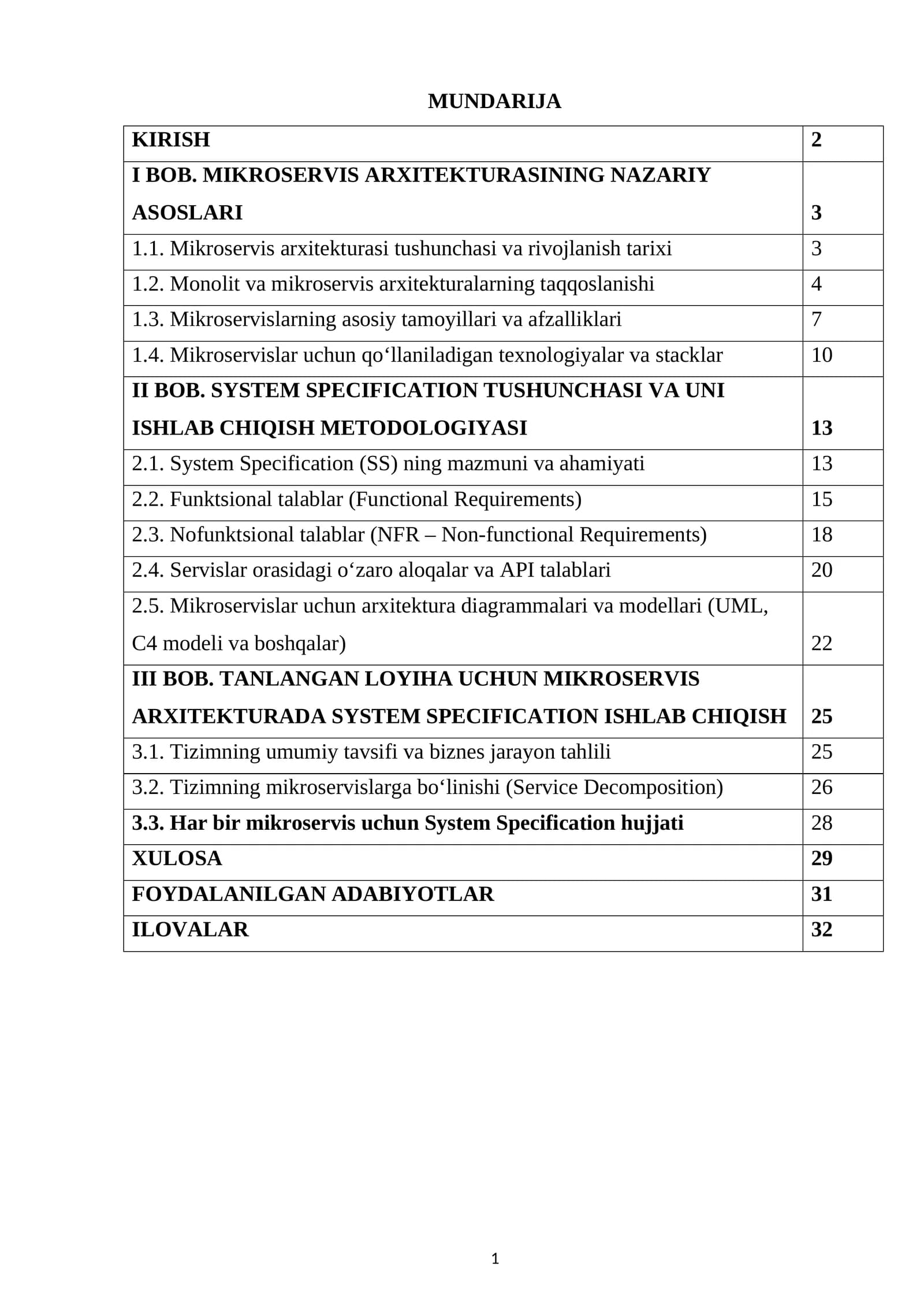 MIKROSERVIS ARXITEKTURASI