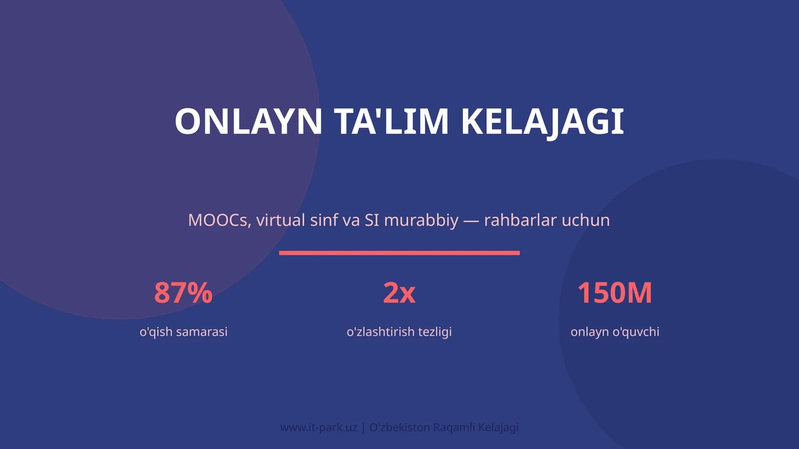Onlayn ta'lim kelajagi