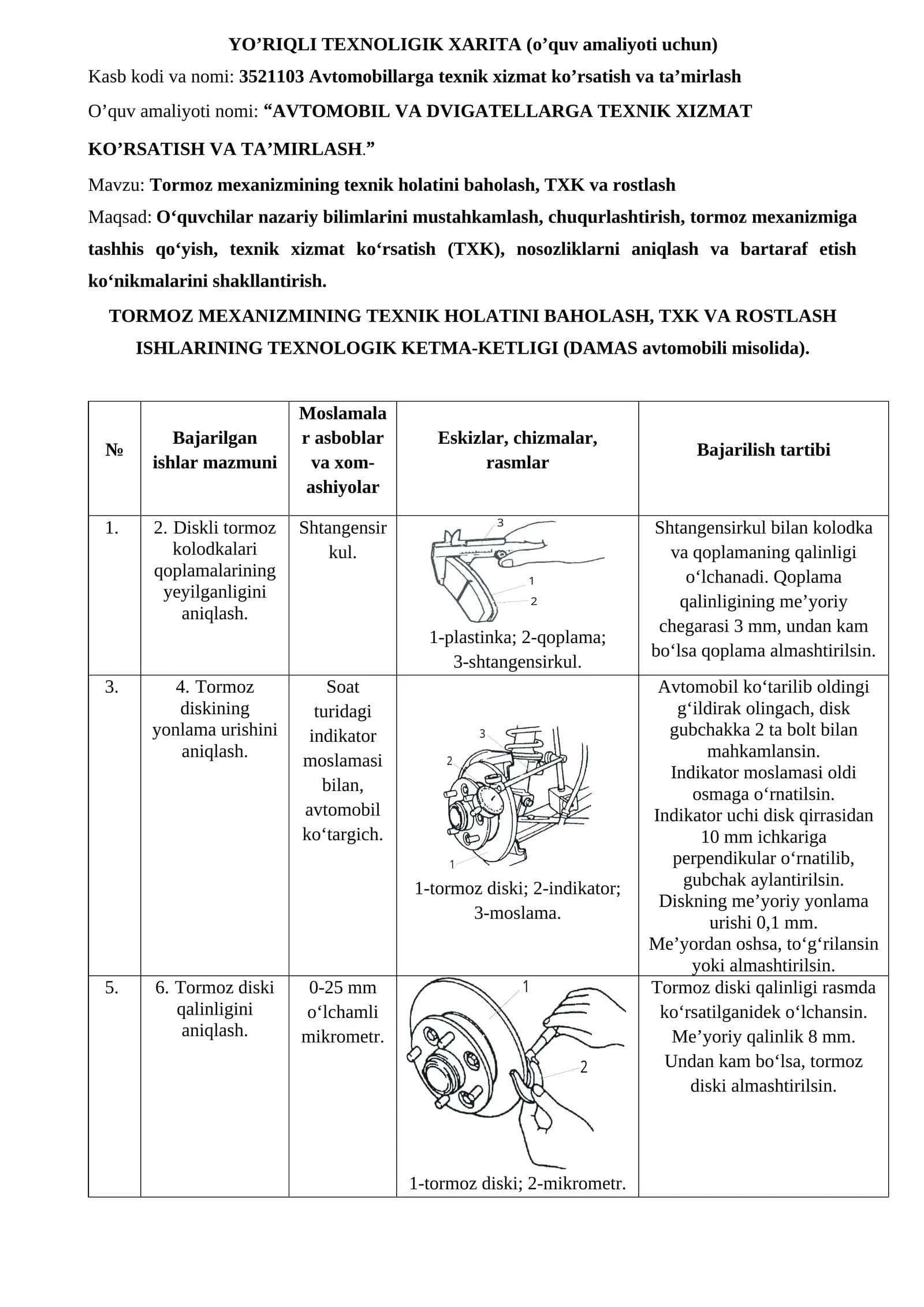 YO’RIQLI TЕXNOLIGIK XARITA (o’quv amaliyoti uchun)