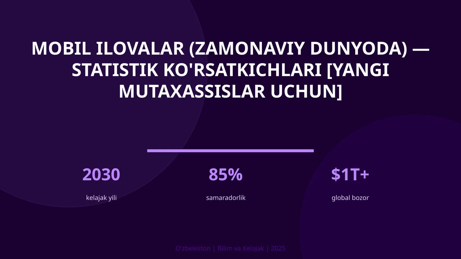 MOBIL ILOVALAR (ZAMONAVIY DUNYODA) — STATISTIK KO'RSATKICHLARI [YANGI MUTAXASSISLAR UCHUN]