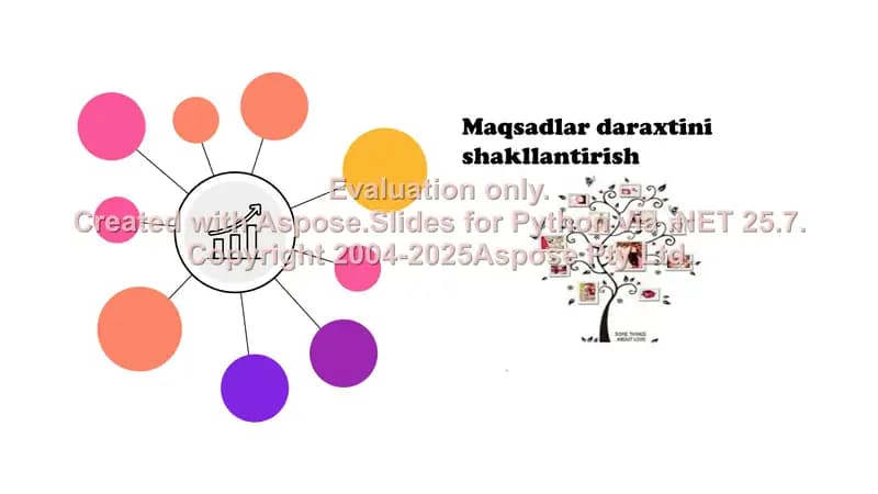 Maqsadlar daraxtini shakllantirish