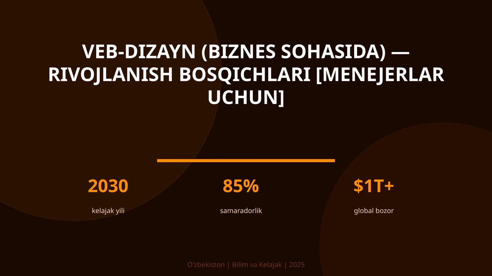 VEB-DIZAYN (BIZNES SOHASIDA) — RIVOJLANISH BOSQICHLARI [MENEJERLAR UCHUN]