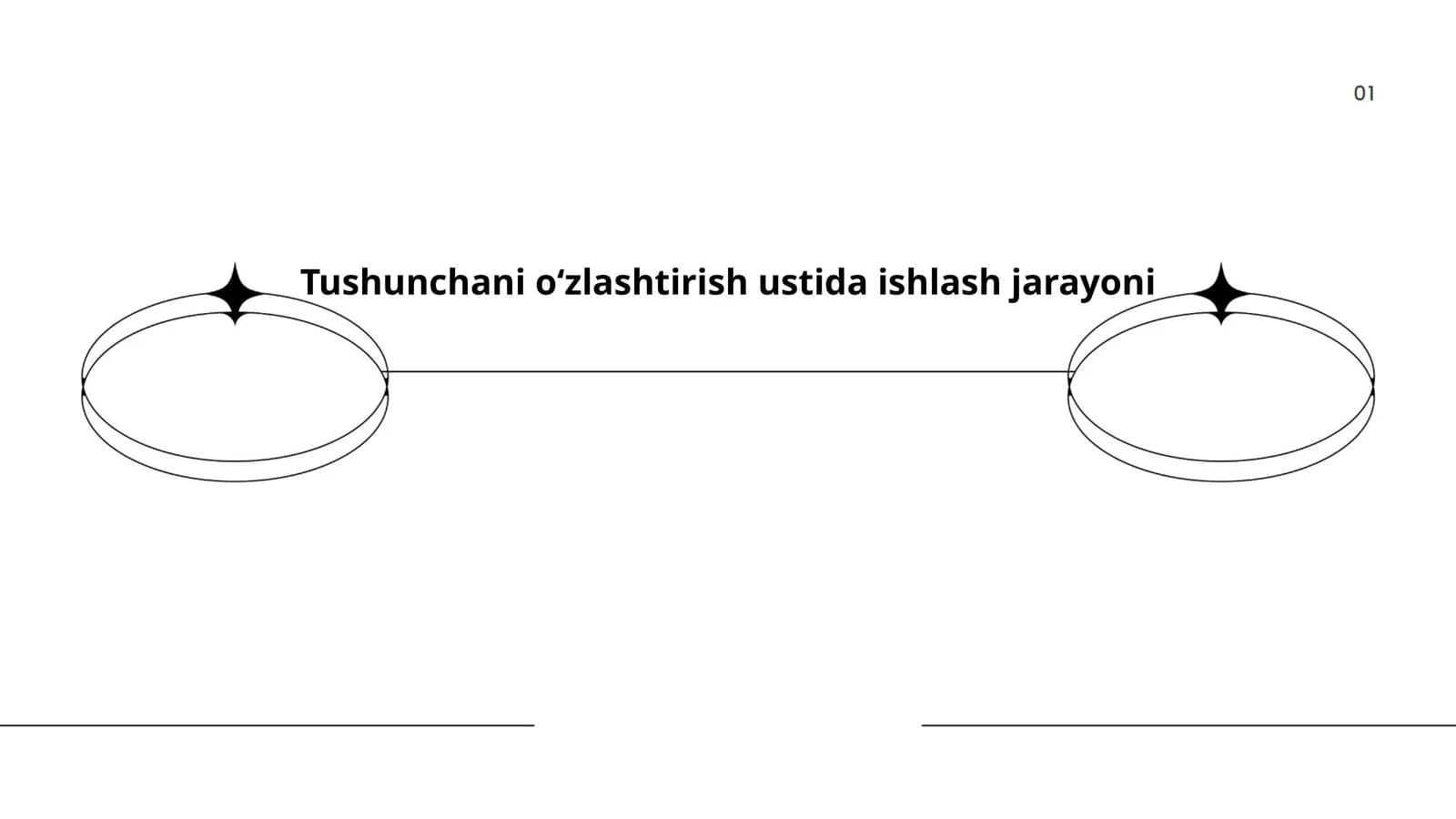 Tushunchani oʻzlashtirish ustida ishlash jarayoni