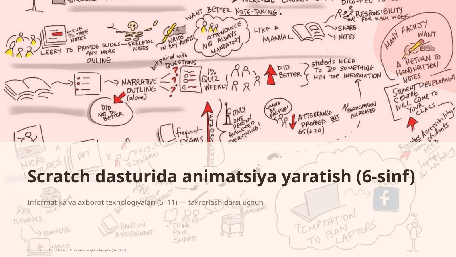 Scratch dasturida animatsiya yaratish (6-sinf)