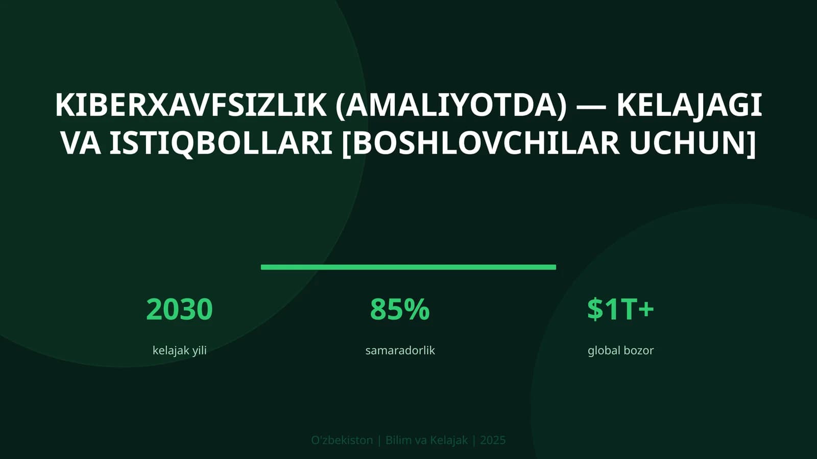 KIBERXAVFSIZLIK (AMALIYOTDA) — KELAJAGI VA ISTIQBOLLARI [BOSHLOVCHILAR UCHUN]