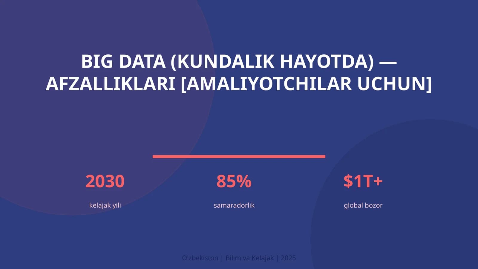 BIG DATA (KUNDALIK HAYOTDA) — AFZALLIKLARI [AMALIYOTCHILAR UCHUN]