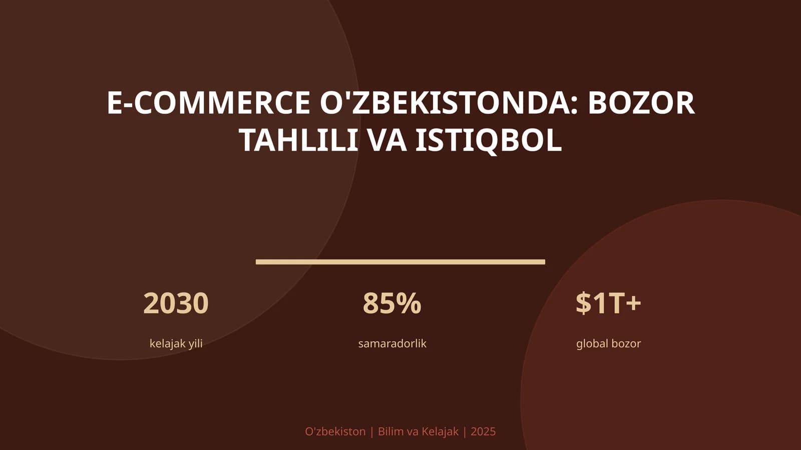 E-commerce O'zbekistonda: bozor tahlili va istiqbol