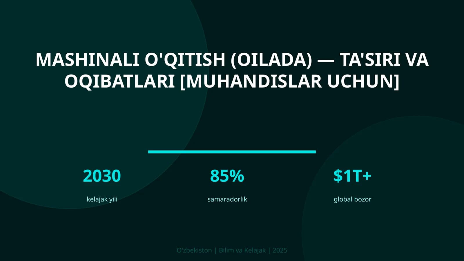 Mashinali o'qitish (oilada) — ta'siri va oqibatlari [muhandislar uchun]