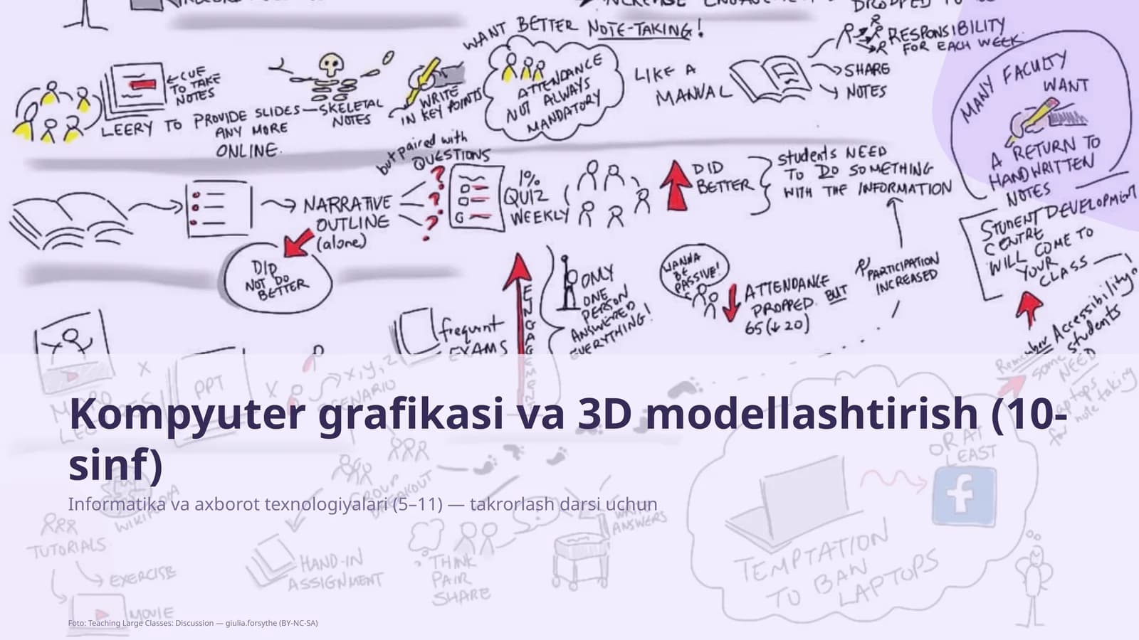 Kompyuter grafikasi va 3D modellashtirish (10-sinf)
