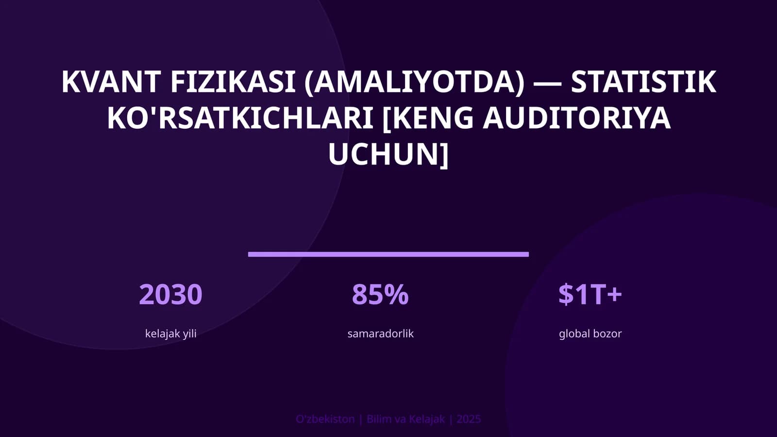Kvant fizikasi (amaliyotda) — statistik ko'rsatkichlari [keng auditoriya uchun]