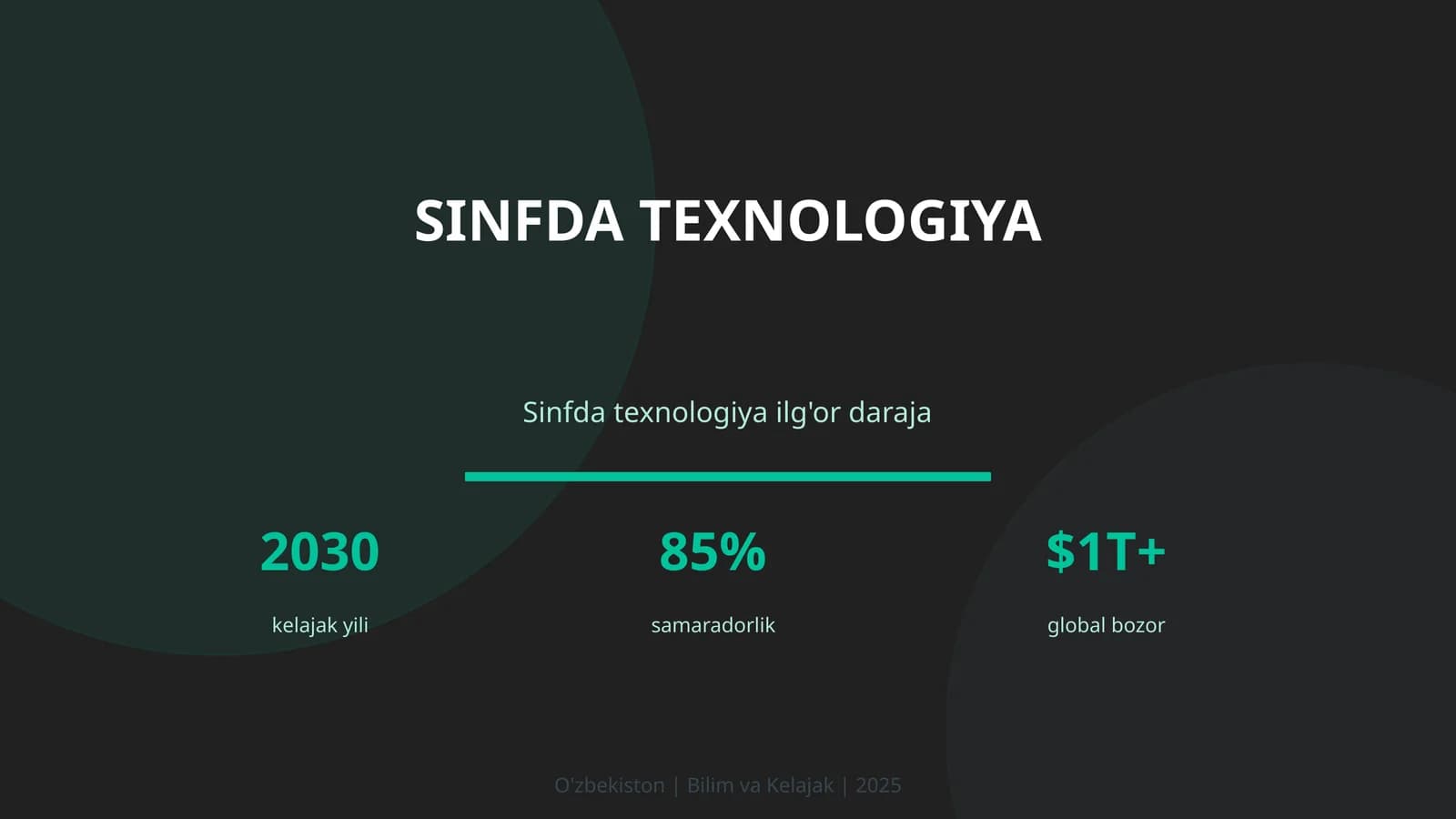 Sinfda texnologiya