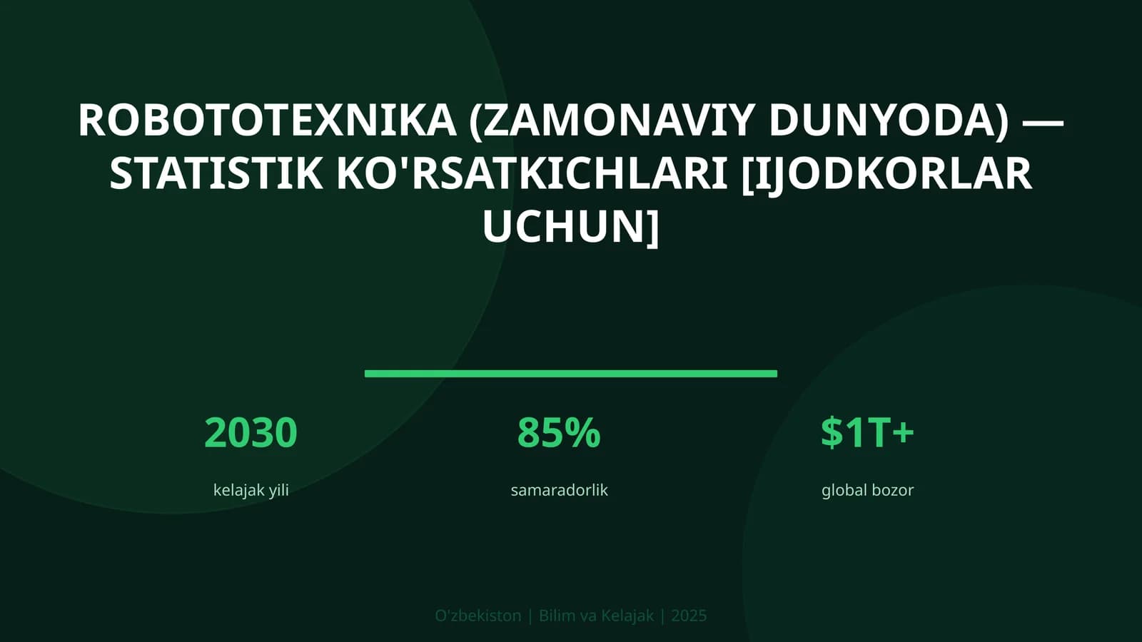 Robototexnika (zamonaviy dunyoda) — statistik ko'rsatkichlari [ijodkorlar uchun]